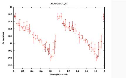 M31V1AAVSOcycle
