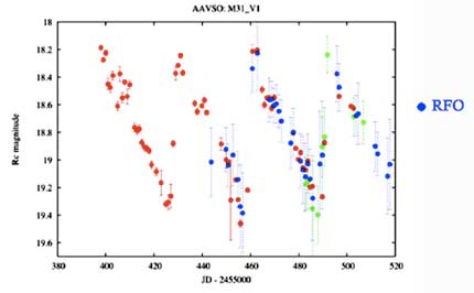 M31V1AAVSOdatapoints