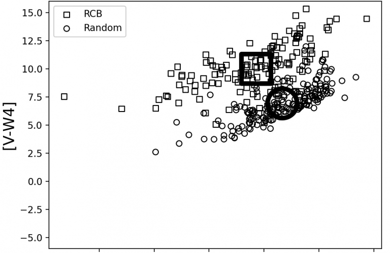 Citizen Scientists Confirm the Infrared Signature of Rare R Coronae Borealis Stars